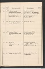 k.k. naturhistorisches Hofmuseum, Protokollbuch Intendanzakten 1915, Seite 33